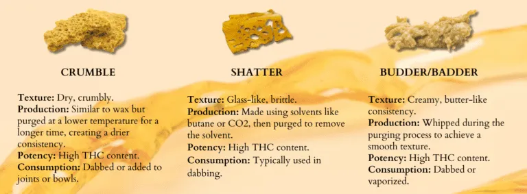 Cape Cod Cannabis Recreational Dispensary in Wellfleet, MA Concentrates