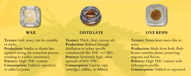 Cape Cod Cannabis Recreational Dispensary in Wellfleet, MA Concentrates