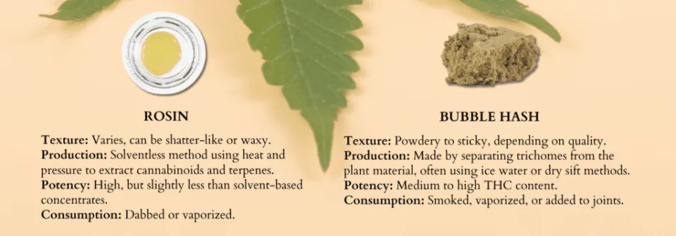 Concentrates