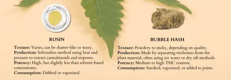 Cape Cod Cannabis Recreational Dispensary in Wellfleet, MA Concentrates